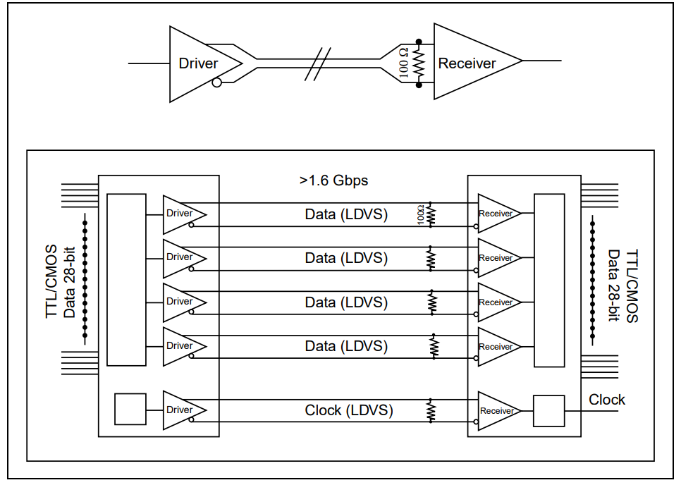 Camera Link (CL); CL相機廠家; CL圖像采集卡廠家 Camera Link (CL); CL相機廠家; CL圖像采集卡廠家